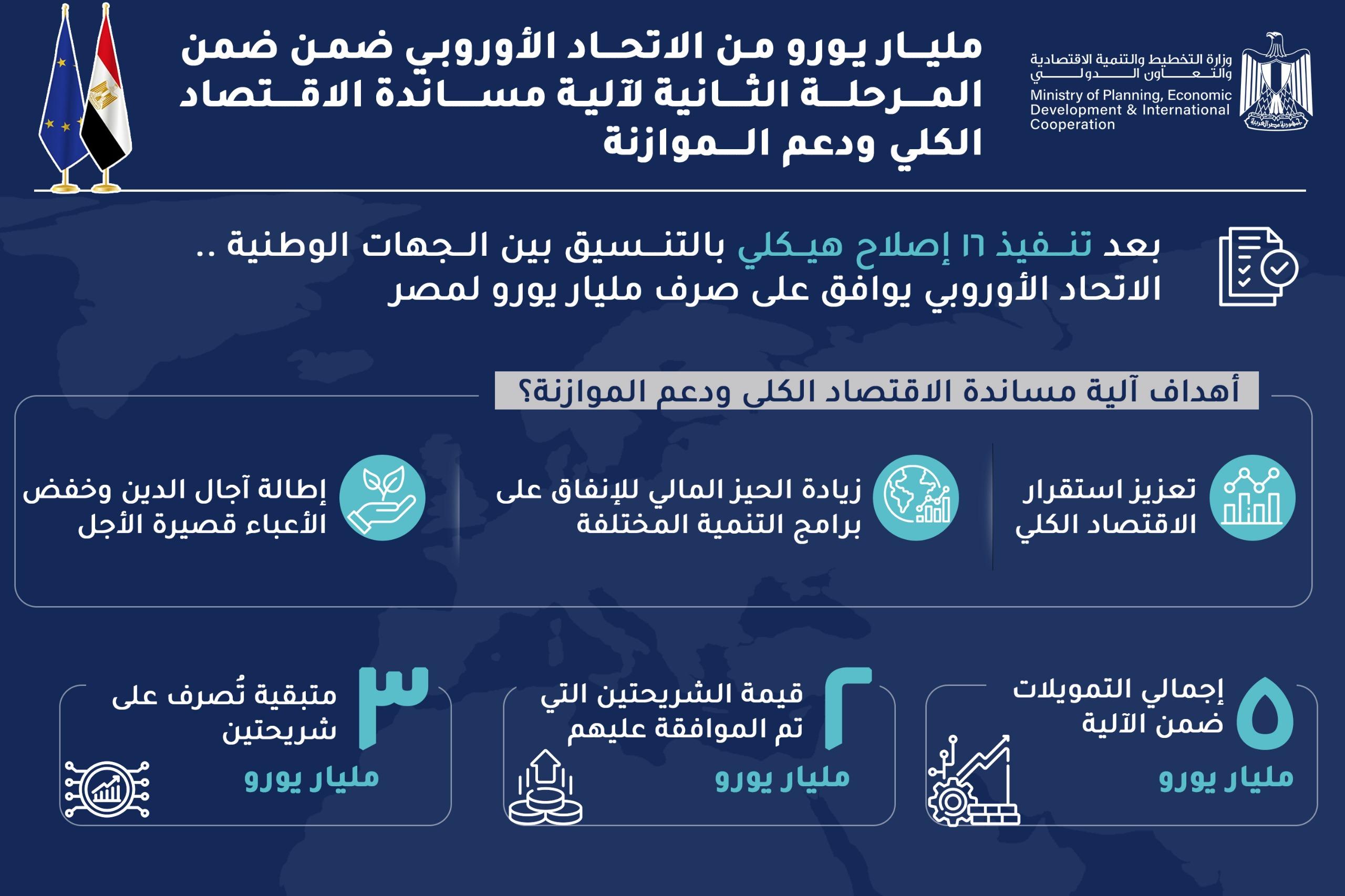 الاتحاد الأوروبي