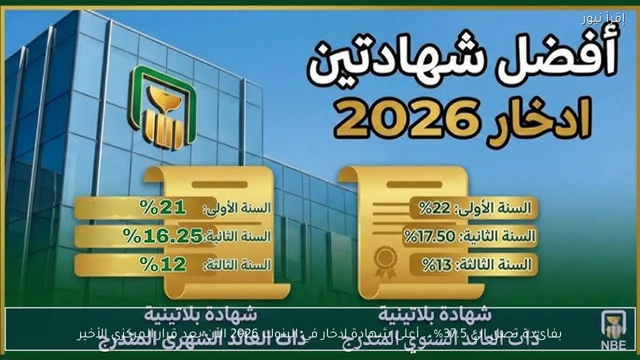 بفائدة تصل الي 37.5% .. أعلى شهادة ادخار في البنوك 2026 الأن بعد قرار المركزي الأخير