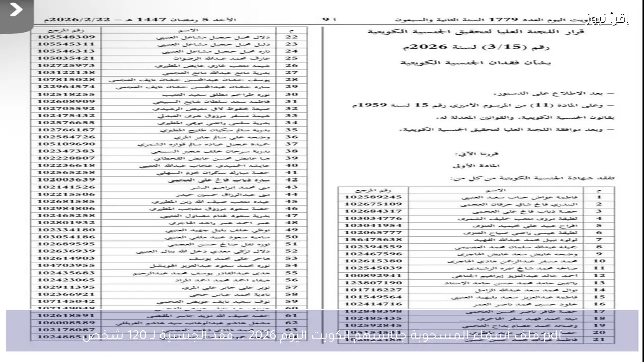 pdf ملف أسماء المسحوبة جناسيهم الكويت اليوم 2026 .. فقد الجنسية لـ 120 شخص