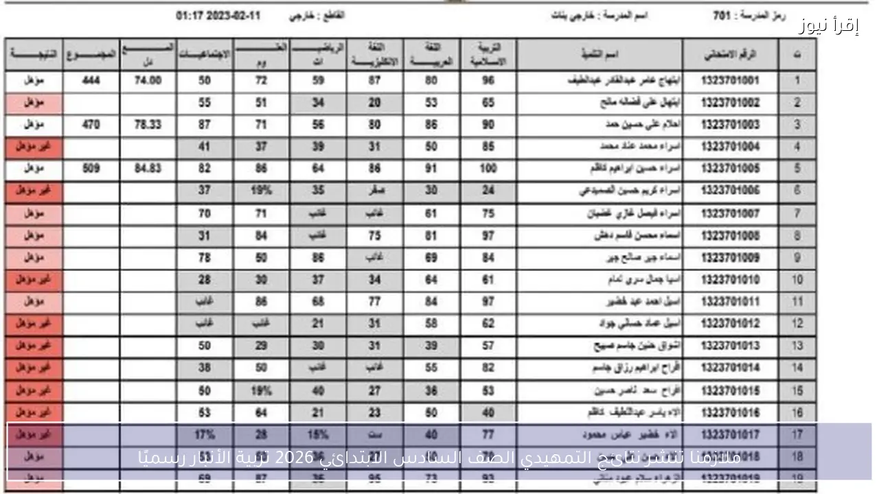 ملازمنا تنشر نتائج التمهيدي الصف السادس الابتدائي 2026 تربية الأنبار رسميًا
