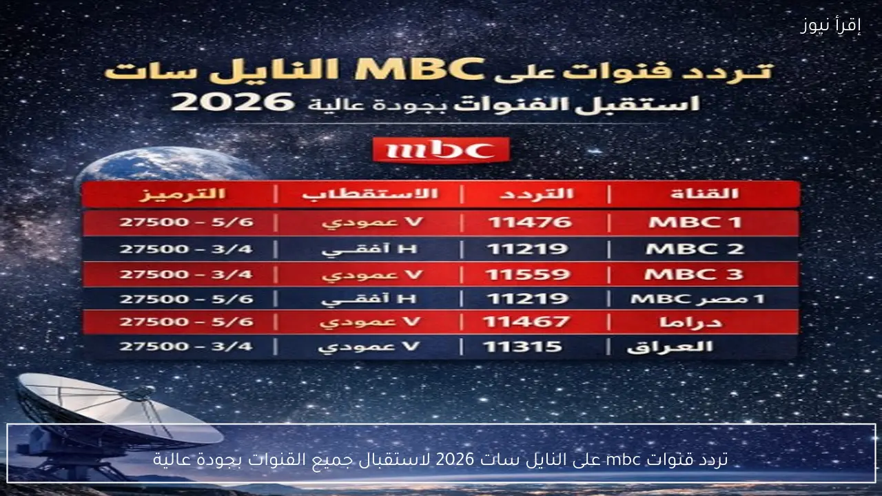 تردد قنوات mbc على النايل سات 2026 لاستقبال جميع القنوات بجودة عالية