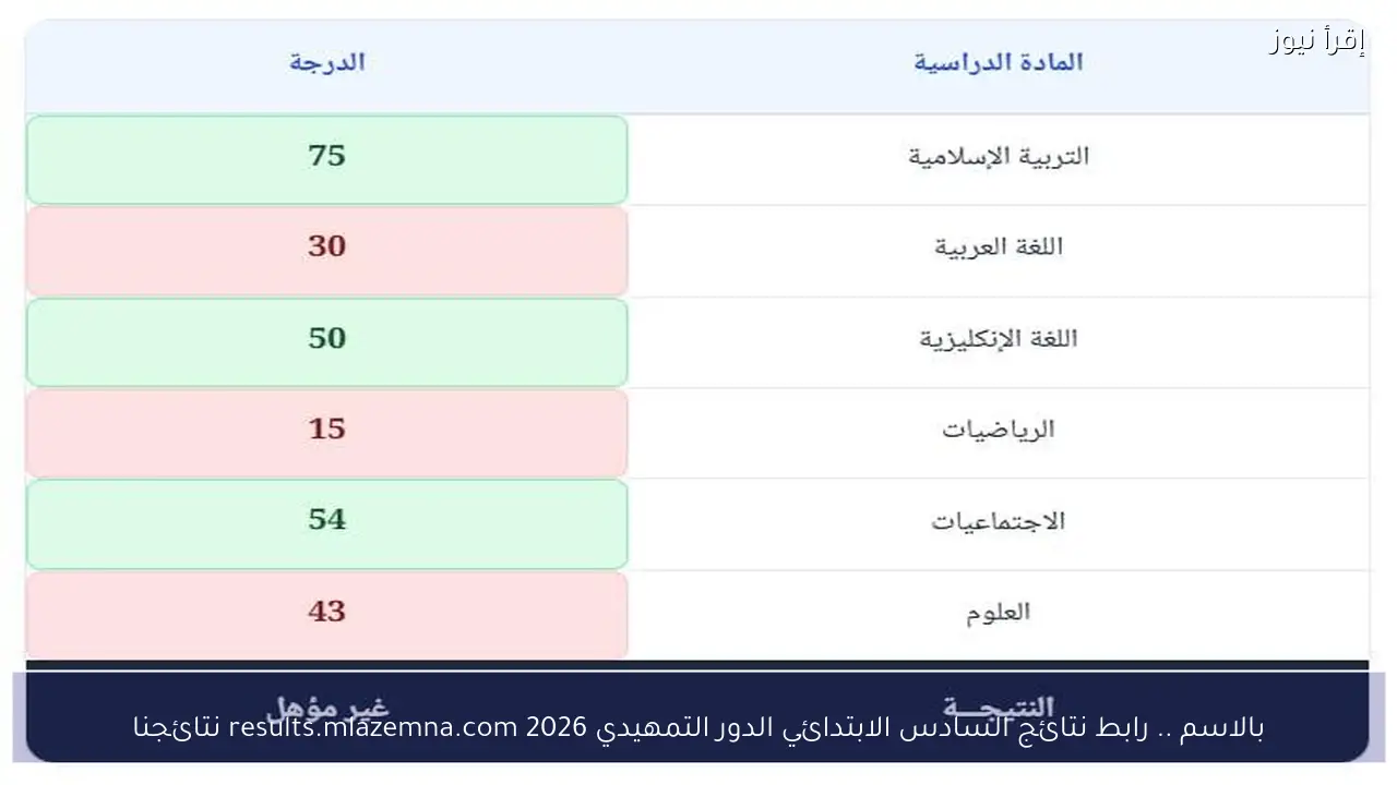 بالاسم .. رابط نتائج السادس الابتدائي الدور التمهيدي 2026 results.mlazemna.com نتائجنا