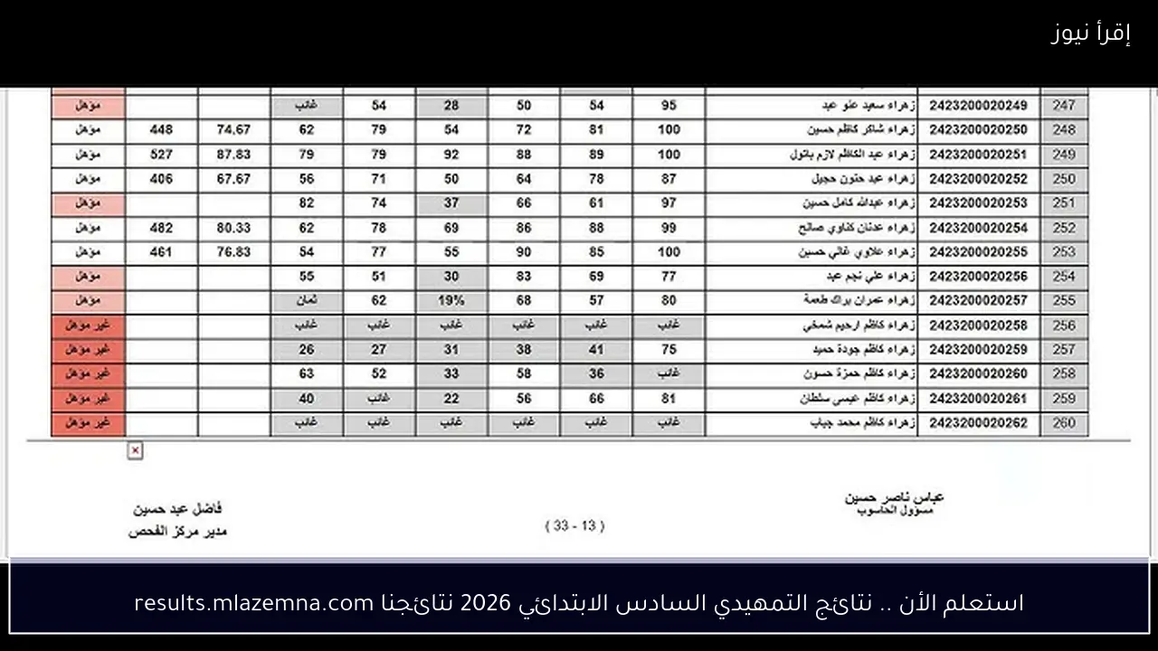 استعلم الأن .. نتائج التمهيدي السادس الابتدائي 2026 نتائجنا results.mlazemna.com