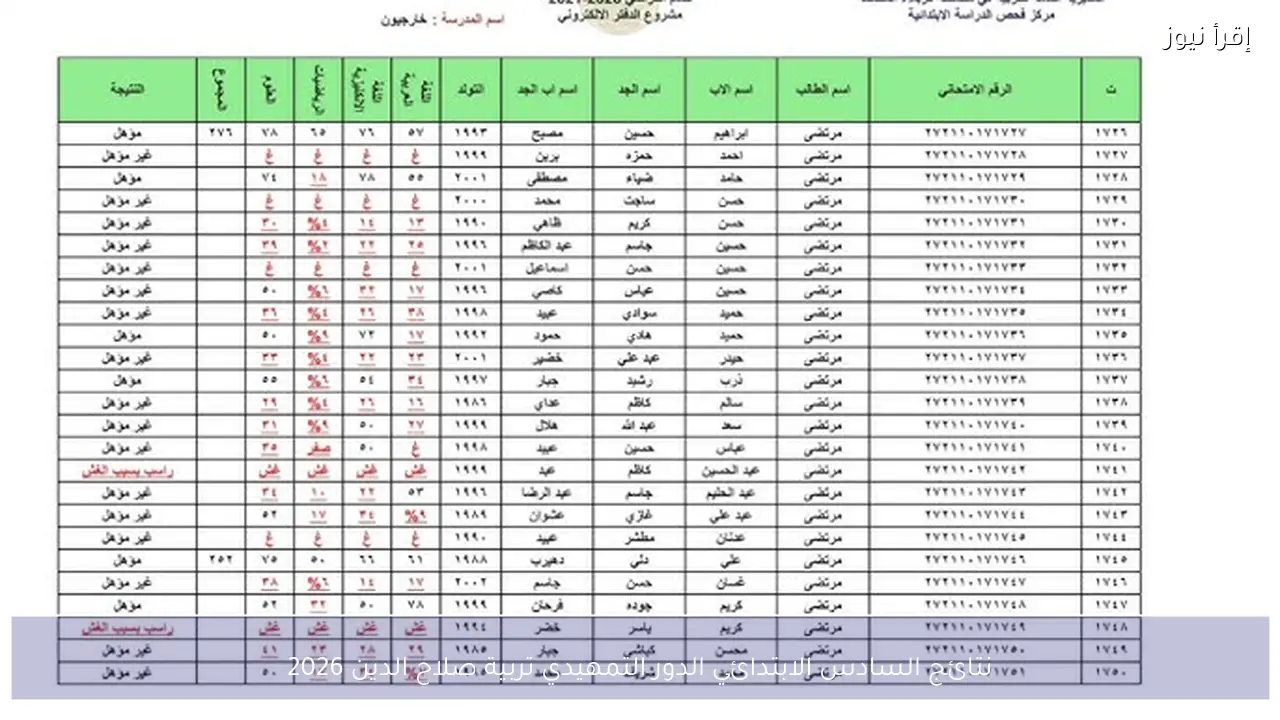 نتائج السادس الابتدائي الدور التمهيدي تربية صلاح الدين 2026