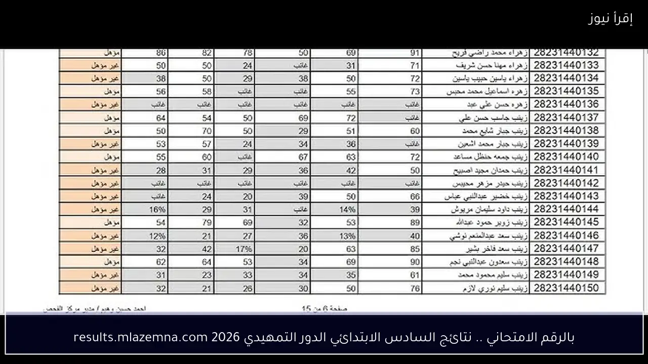 بالرقم الامتحاني .. نتائج السادس الابتدائي الدور التمهيدي 2026 results.mlazemna.com