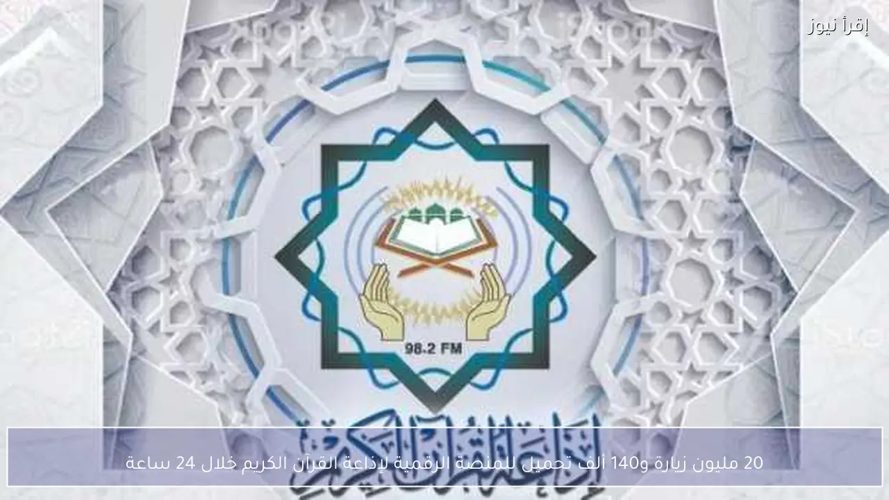20 مليون زيارة و140 ألف تحميل للمنصة الرقمية لإذاعة القرآن الكريم خلال 24 ساعة