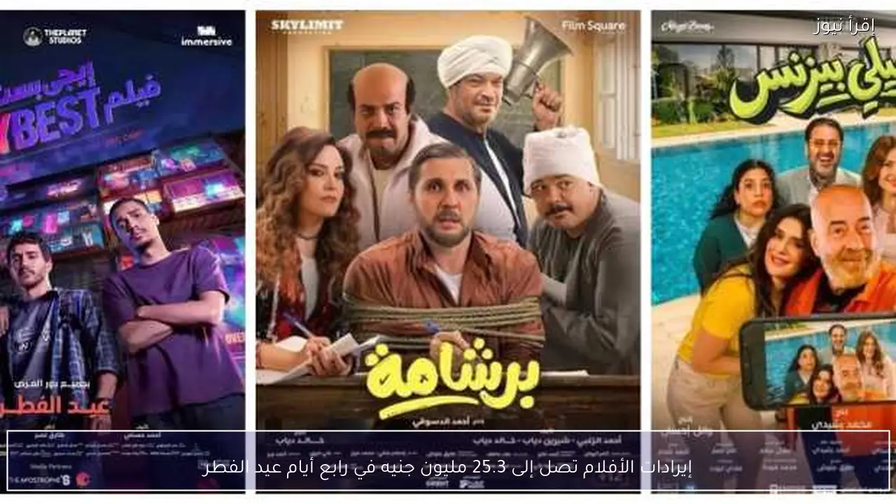 إيرادات الأفلام تصل إلى 25.3 مليون جنيه في رابع أيام عيد الفطر