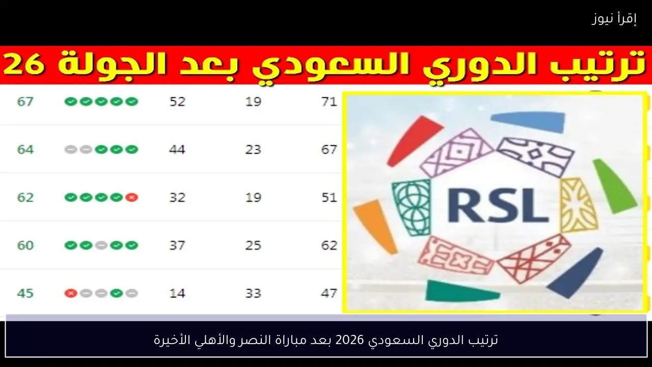 ترتيب الدوري السعودي 2026 بعد مباراة النصر والأهلي الأخيرة