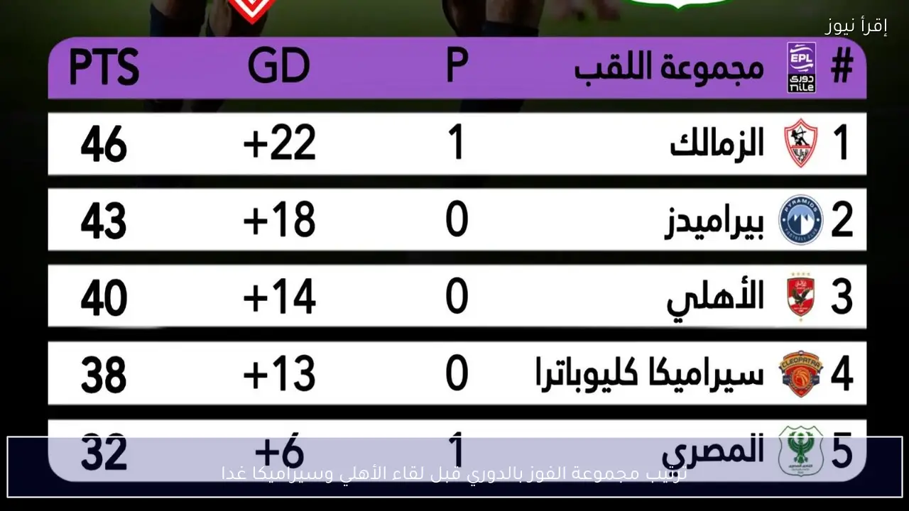 ترتيب مجموعة الفوز بالدوري قبل لقاء الأهلي وسيراميكا غدا